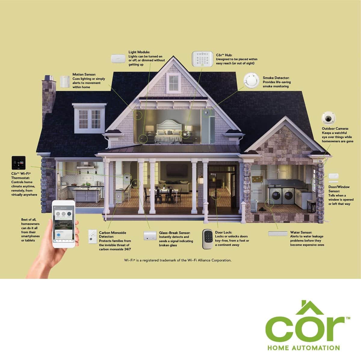 Côr™ Home Automation System